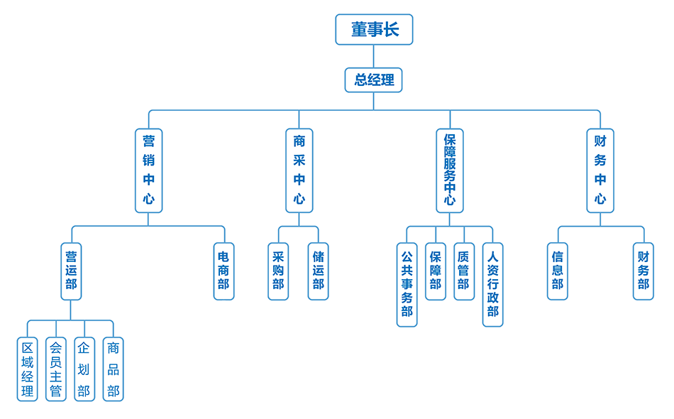 烟台开生医药有限公司 - 药品零售行业的知名品牌 - 烟台开生医药